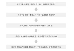 技术咨询 解决企业数字化转型的关键指南