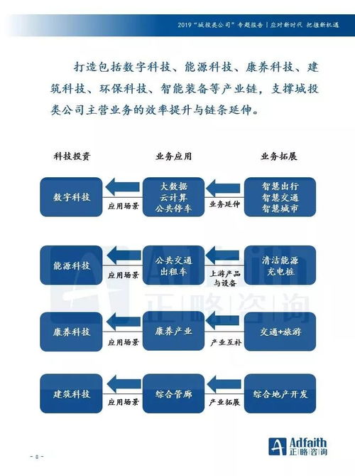 城投公司科技研发业务升级路径探析——基于技术咨询的视角