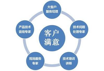 以技术咨询驱动价值创造 探索四联智能技术的服务体系